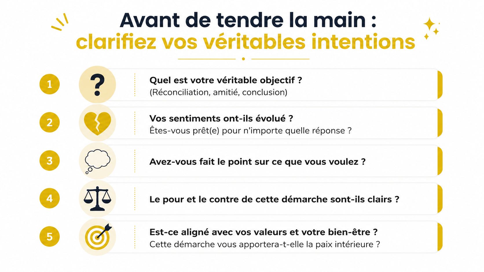 Une liste numérotée invitant à clarifier ses intentions avant de recontacter une personne importante pour soi.
