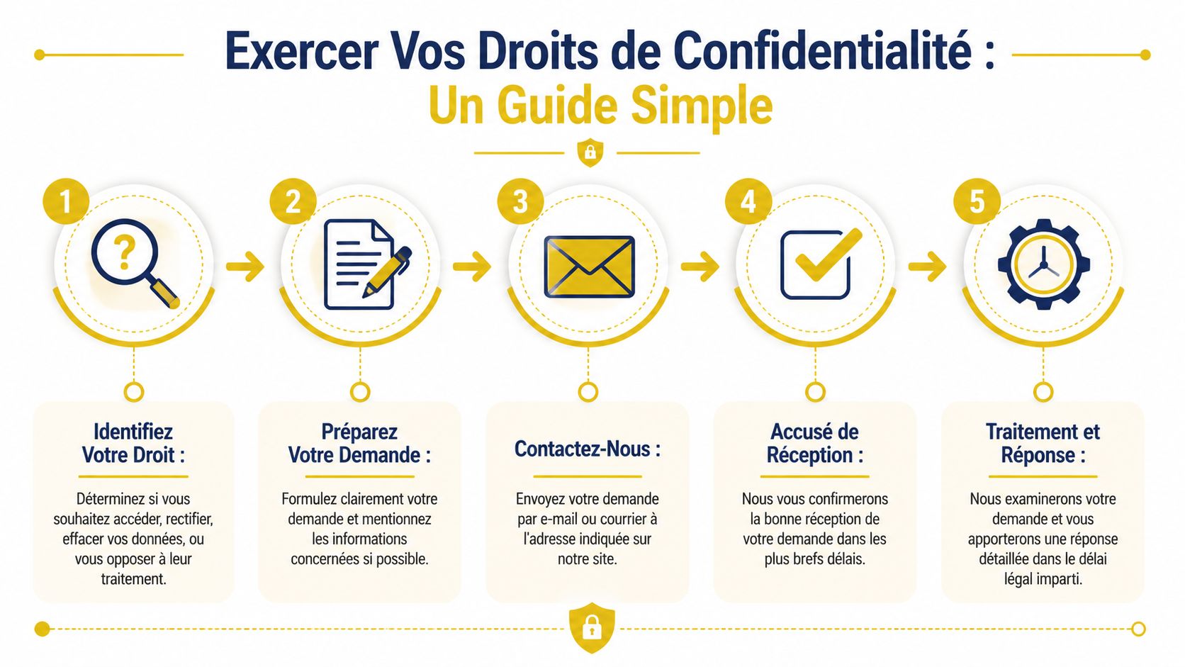 Infographie illustrant les cinq étapes simples pour exercer ses droits de confidentialité sur les données personnelles.