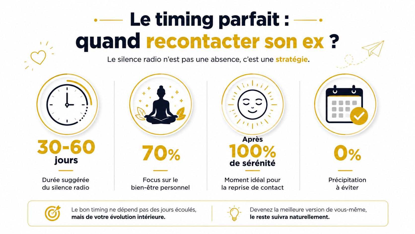 Infographie montrant les étapes et conseils pour recontacter son ex après une rupture amoureuse.